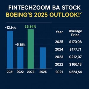 How did Boeing stock perform in recent years?