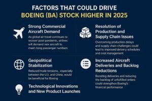 What factors could drive Boeing (BA) stock higher in 2025?