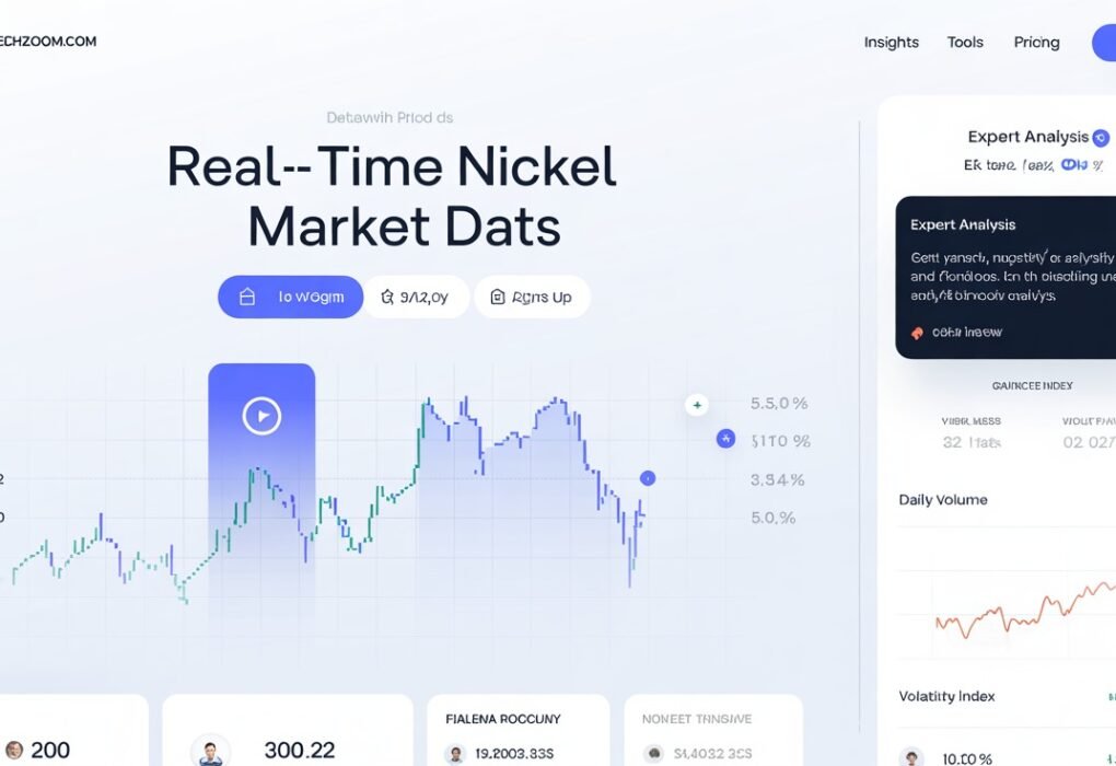 Fintechzoom.com Nickel