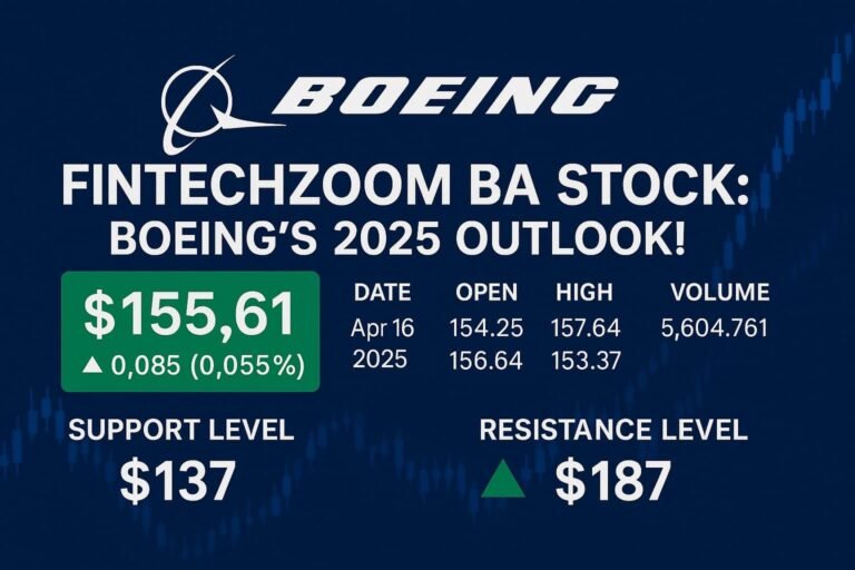 Fintechzoom BA Stock